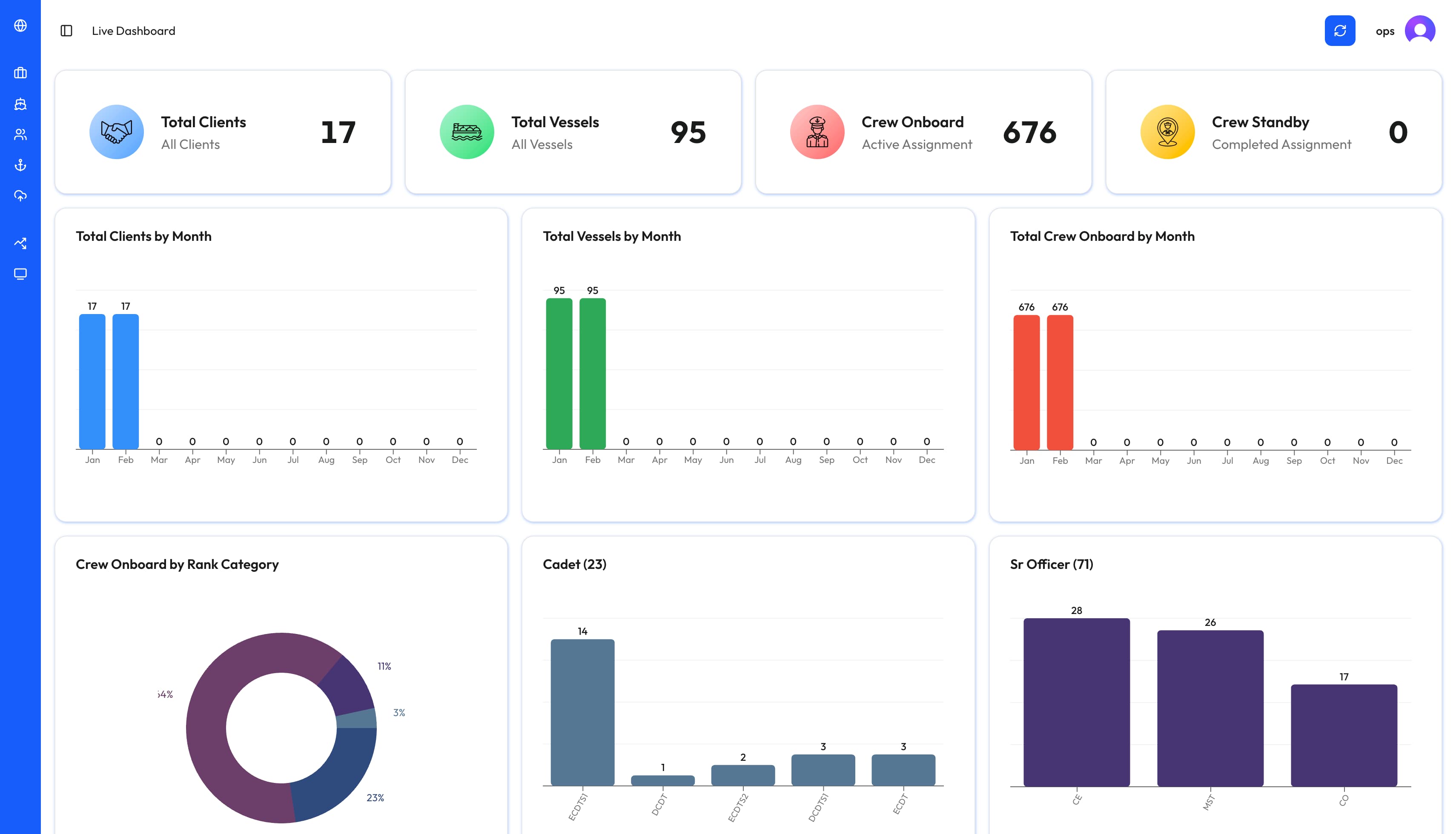 Dashboard Analytics